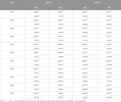 The impact of digital economy on China’s green-oriented transition of energy: multiple mediation effects from a spatial perspective
